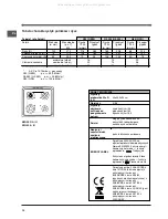 Предварительный просмотр 18 страницы Indesit K6G52.A/U Operating Instructions Manual