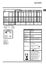 Preview for 5 page of Indesit K6G52.U Operating Instructions Manual