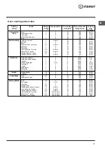 Preview for 11 page of Indesit K6G52.U Operating Instructions Manual