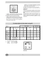 Предварительный просмотр 6 страницы Indesit K6G52S/R Installation And Use Manual