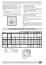 Предварительный просмотр 17 страницы Indesit K6M52/EO Installation And Use Manual