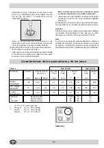 Предварительный просмотр 28 страницы Indesit K6M52/EO Installation And Use Manual