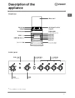 Предварительный просмотр 7 страницы Indesit K6T21/AUS Operating Instructions Manual