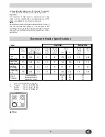 Предварительный просмотр 19 страницы Indesit K6T72S/I Installation And Use Manual