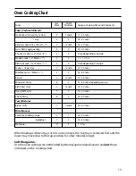 Preview for 13 page of Indesit KD341GW Instructions For Installation And Use Manual