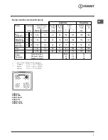 Предварительный просмотр 8 страницы Indesit KD3G2/G Operating Instructions Manual