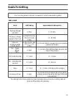 Предварительный просмотр 25 страницы Indesit KD6C0E Instructions For Installation And Use Manual