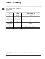 Preview for 14 page of Indesit KD6C35 Operating Instructions Manual