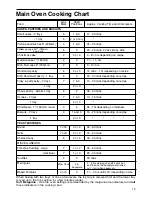 Preview for 15 page of Indesit KD6G25X Instructions For Installation And Use Manual