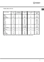 Preview for 9 page of Indesit KN1G20S Operating Instructions Manual