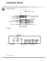 Предварительный просмотр 18 страницы Indesit KN1G21S/HU Operating Instructions Manual