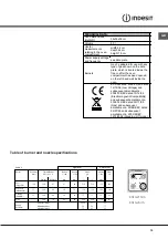 Предварительный просмотр 19 страницы Indesit KN1G21S/I S Operating Instructions Manual