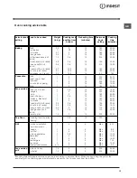 Preview for 13 page of Indesit KN3C62A Operating Instructions Manual