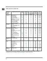 Preview for 22 page of Indesit KN3C62A Operating Instructions Manual