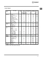 Preview for 31 page of Indesit KN3C62A Operating Instructions Manual