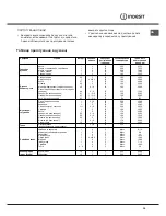 Preview for 39 page of Indesit KN3C62A Operating Instructions Manual