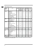 Preview for 48 page of Indesit KN3C62A Operating Instructions Manual