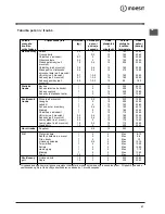 Preview for 57 page of Indesit KN3C62A Operating Instructions Manual