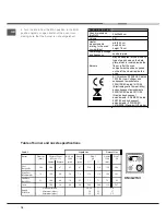 Предварительный просмотр 18 страницы Indesit KN3G21S/I Operating Instructions Manual