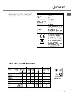 Предварительный просмотр 17 страницы Indesit KN3G21S Operating Instructions Manual