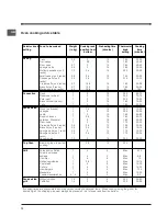 Предварительный просмотр 12 страницы Indesit KN3G61SA/CZ Operating Instructions Manual