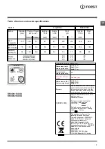 Предварительный просмотр 7 страницы Indesit KN3G61SA/UA Operating Instructions Manual