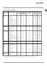 Предварительный просмотр 11 страницы Indesit KN3G61SA/UA Operating Instructions Manual