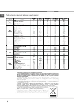 Предварительный просмотр 42 страницы Indesit KN3G61SA/UA Operating Instructions Manual