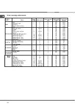 Preview for 22 page of Indesit KN3T62SA/NL Operating Instructions Manual