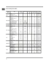 Preview for 16 page of Indesit KN3T760SA/U S Operating Instructions Manual