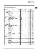 Preview for 61 page of Indesit KN3T760SA/U S Operating Instructions Manual