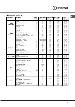 Preview for 8 page of Indesit KN6C61A/NL S Operating Instructions Manual