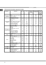 Preview for 39 page of Indesit KN6C61A/NL S Operating Instructions Manual