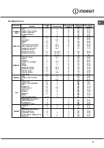 Preview for 50 page of Indesit KN6C61A/NL S Operating Instructions Manual