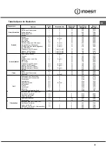 Preview for 60 page of Indesit KN6C61A/NL S Operating Instructions Manual