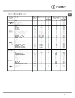 Предварительный просмотр 7 страницы Indesit KN6C61A/P Operating Instructions Manual