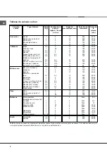 Preview for 8 page of Indesit KN6E61A/FR Operating Instructions Manual