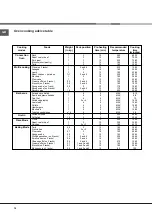 Preview for 16 page of Indesit KN6E61A/FR Operating Instructions Manual