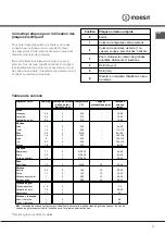 Preview for 21 page of Indesit KN6G21/EX Operating Instructions Manual