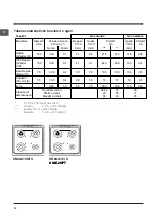 Preview for 10 page of Indesit KN6G210S/I Operating Instructions Manual