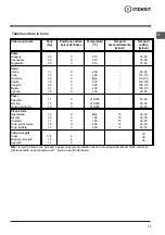 Preview for 13 page of Indesit KN6G210S/I Operating Instructions Manual