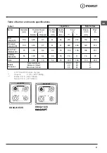 Preview for 21 page of Indesit KN6G210S/I Operating Instructions Manual