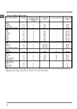 Preview for 24 page of Indesit KN6G210S/I Operating Instructions Manual