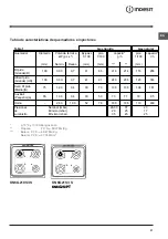 Preview for 31 page of Indesit KN6G210S/I Operating Instructions Manual