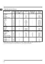 Preview for 34 page of Indesit KN6G210S/I Operating Instructions Manual