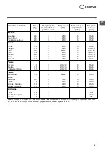 Preview for 43 page of Indesit KN6G210S/I Operating Instructions Manual