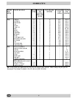 Предварительный просмотр 28 страницы Indesit KP 648 MS Instructions For Use And Installation