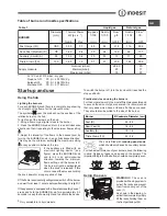 Предварительный просмотр 7 страницы Indesit KP9 F11 S Operating Instructions Manual