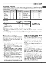 Preview for 11 page of Indesit KP9 F21 S(X)/EX S Operating Instructions Manual