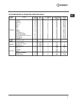 Preview for 9 page of Indesit KP900CX Operating Instructions Manual